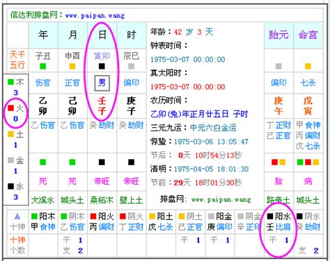 五行 生辰八字查询|生辰八字算命、五行喜用神查詢（免費測算）